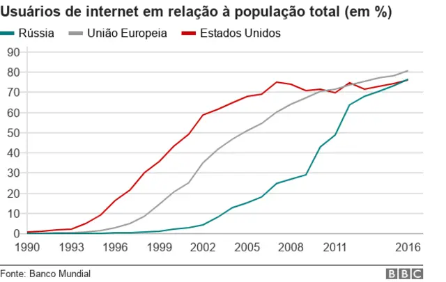 Gráfico