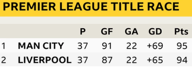 Premier League title race