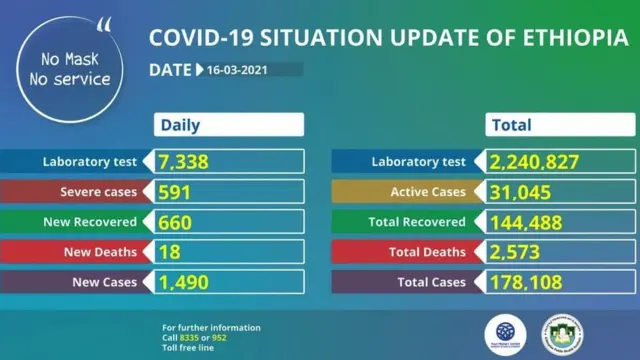 ክሳብ 16 መጋቢት ዝነበረ መጠን ሞትን መልከፍትን