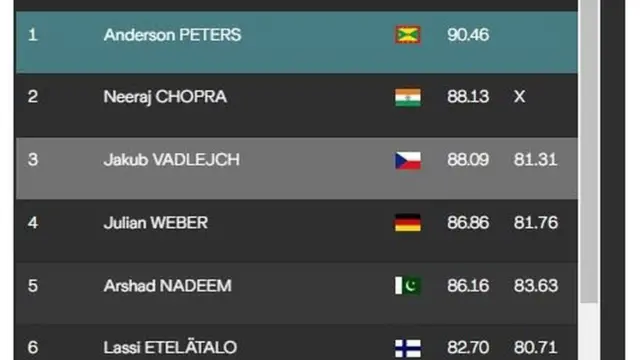 ప్రపంచ అథ్లెటిక్స్ ఛాంపియన్‌షిప్‌