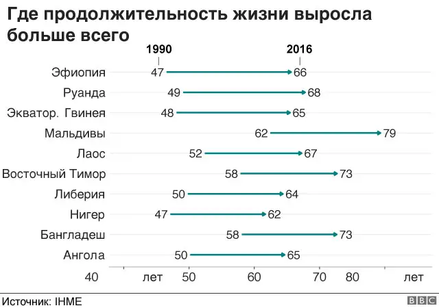 Жизнь в Свазиленде | Туры из Ростова-на-Дону