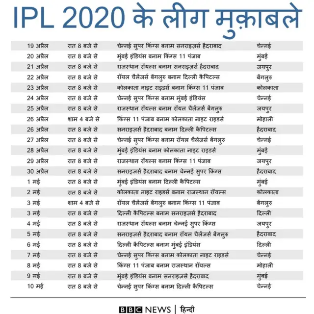 आईपीएल मुक़ाबले