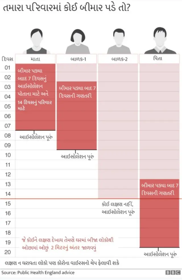 કોરોના વાઇરસનાં લક્ષણો