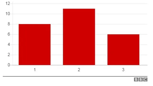 Vikombe alivyoshinda Mourinho misimu mitatu ya kwanza kwenye klabu