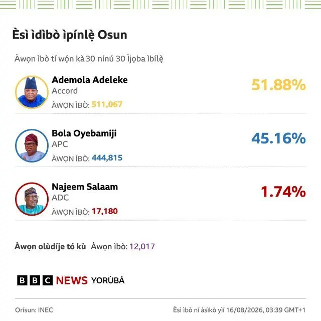 Esi ibo lati gbogbo ijoba ibile ogbon