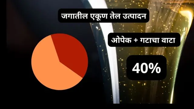 ओपेक गटाचा वाटा 