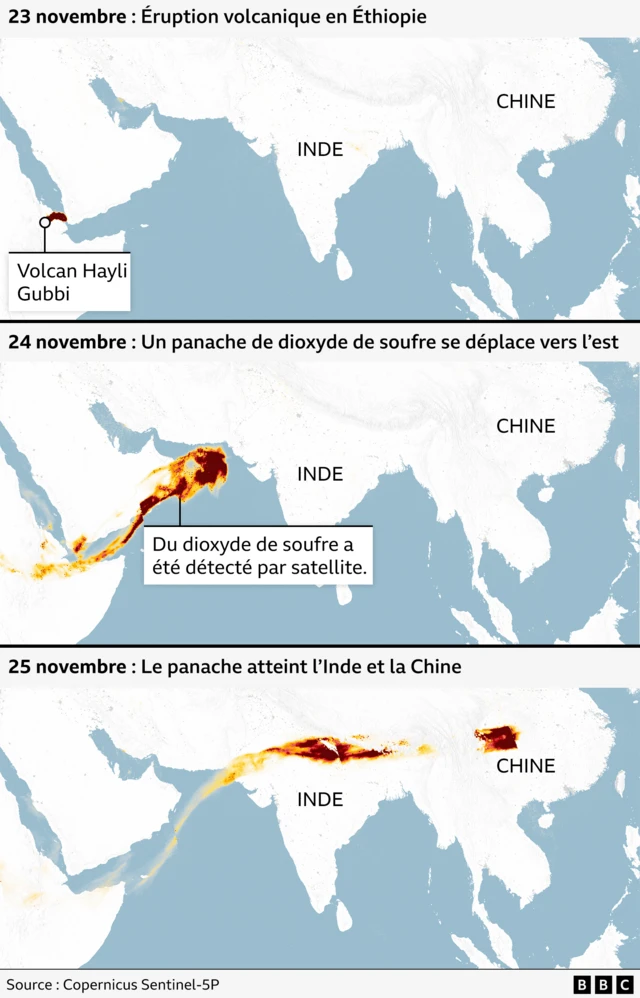Un graphique de la BBC montrant le panache de cendres de l’éruption du volcan Hayli Gubbi se déplaçant à travers l’Inde vers la Chine. Veuillez mettre votre traduction de tous les mots ici pour les personnes malvoyantes.