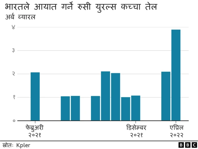 कच्चा तेल