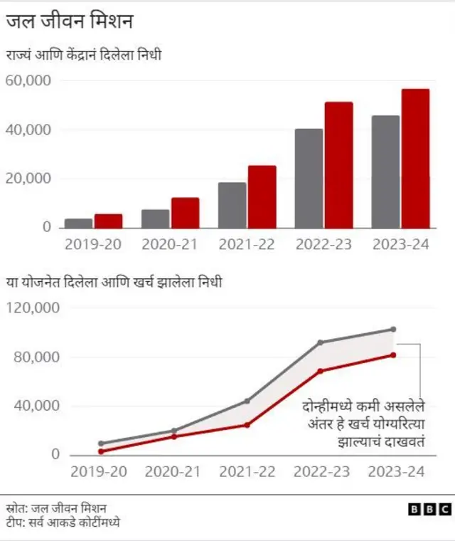 जल जीवन मिशन (नल से जल)