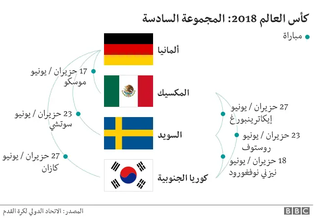 المجموعة السادسة