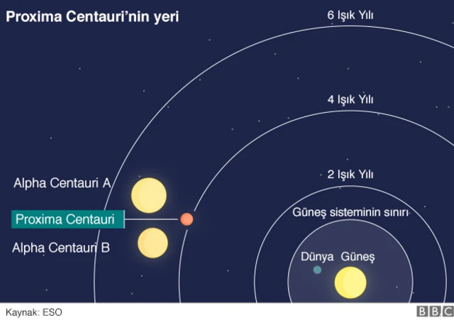 Proxima Centauri