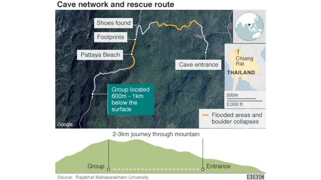 গুহায় কিশোরদের অবস্থান