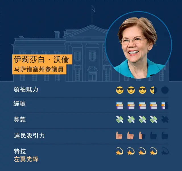 马萨诸塞州联邦参议员沃伦（Elizabeth Warren）
