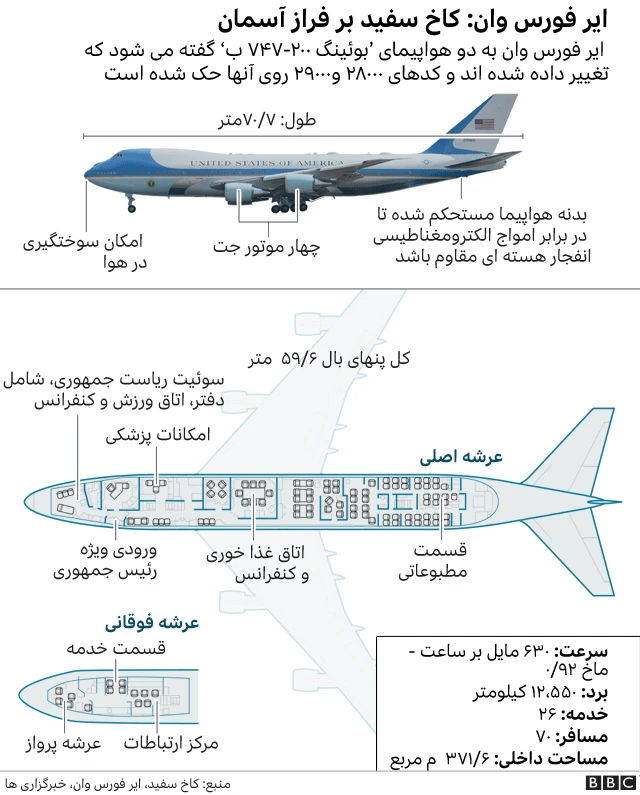 ایر فورس وان
