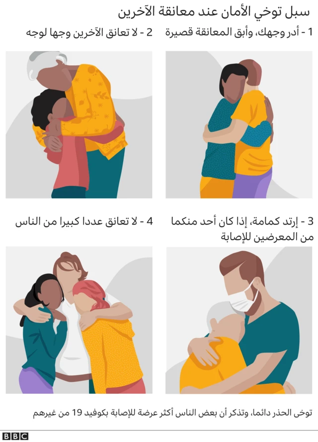 سبل توخي الأمان أثناء العناق