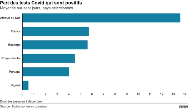 Graphique des parts de tests