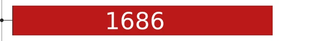 1686