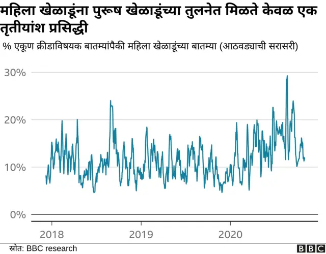 स्पोर्ट्सवुमन चार्ट