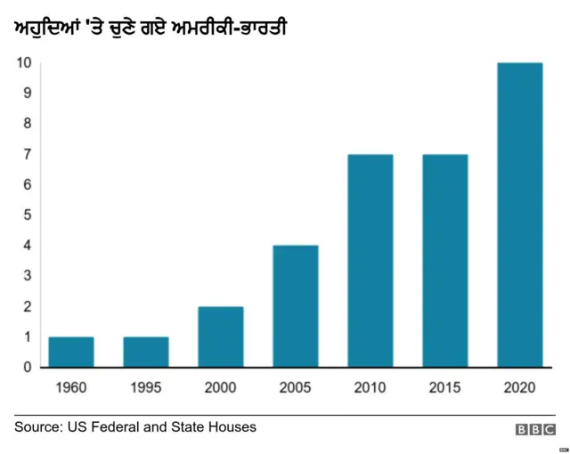ਅਮਰੀਕੀ ਚੋਣਾਂ