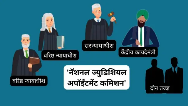 कॉलेजियम 