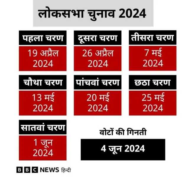 लोकसभा चुनाव 2024