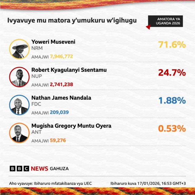 Bane baje imbere mu bakandida bose hamwe umunani