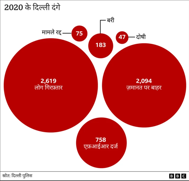 दिल्ली दंगा