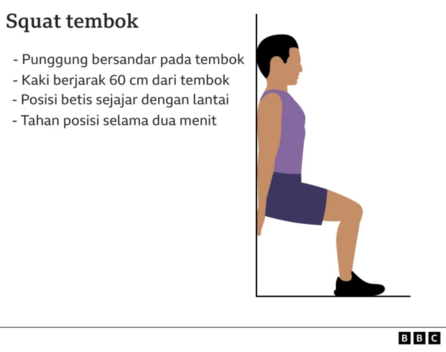 posisi squat tembok