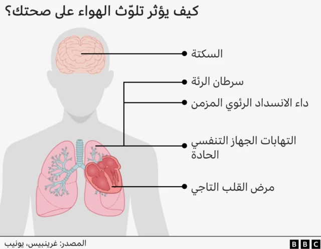 شكل توضيحي