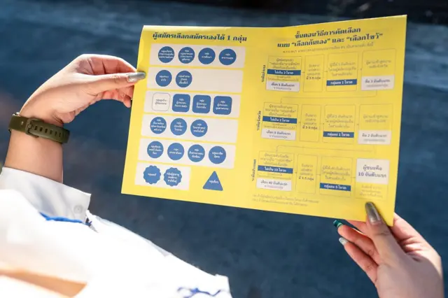 เอกสารนี้จัดทำโดยไอลอว์ โดยระบุข้อมูล 20 กลุ่มอาชีพ และขั้นตอนการเลือก สว. 3 ระดับ