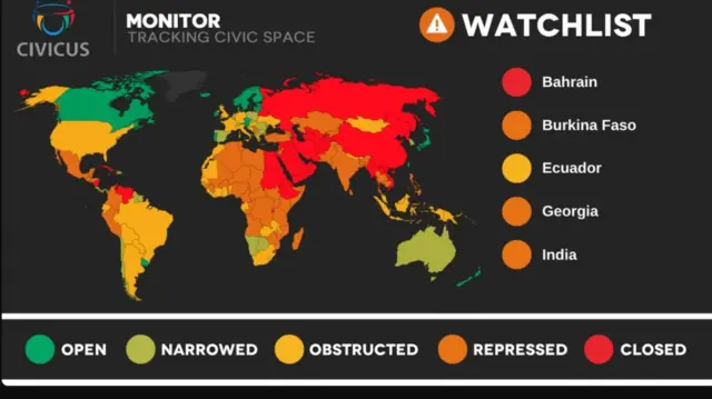 Civicus monitoring tracking civic space 