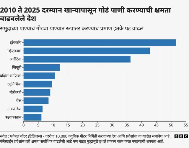 ग्राफिक्स