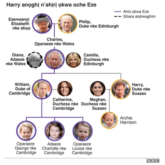 Ezinaụlọ Ọkwaeze Briten