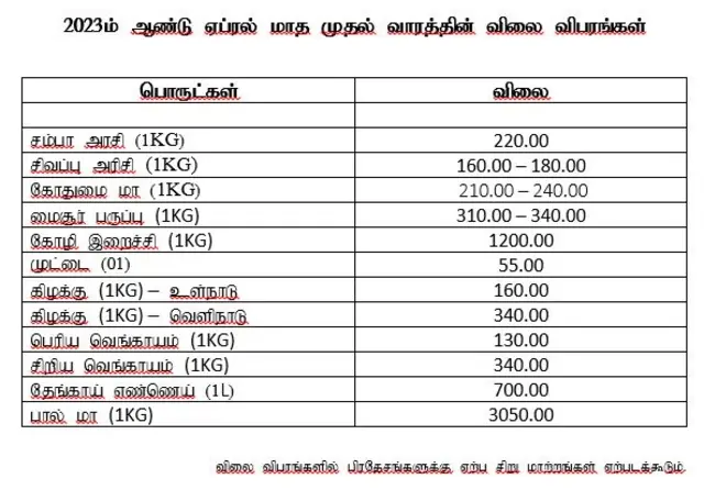 இலங்கை பொருளாதார நெருக்கடி