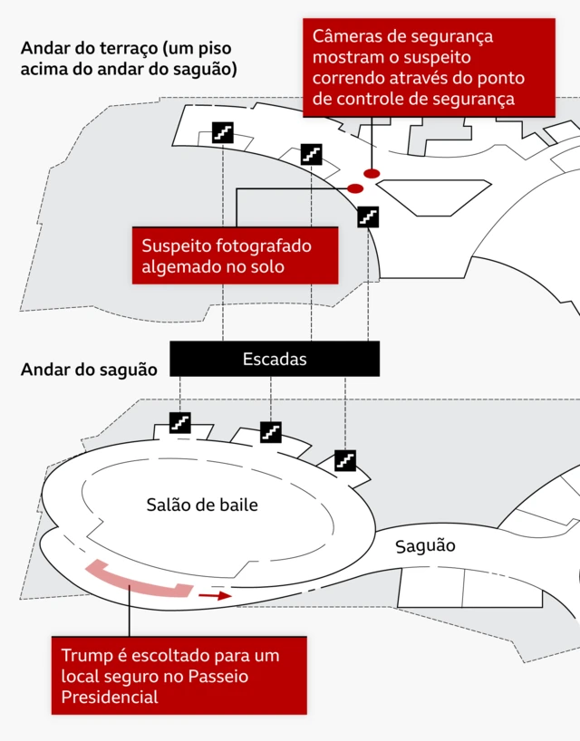 Ilustração dos andares do Washington Hilton Hotel onde ocorreu a tentativa de ataque a Donald Trump em 25 de abril de 2026