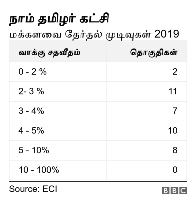 நாம் தமிழர் கட்சி