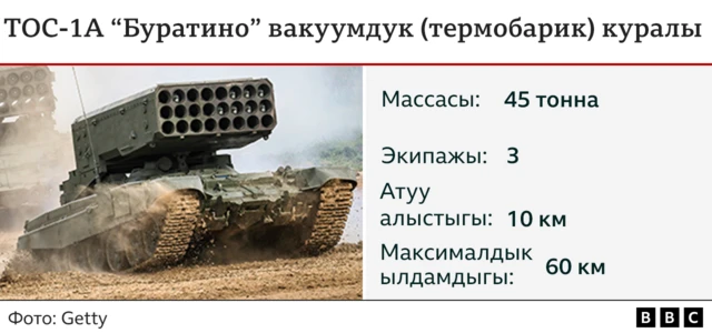 ТОС-1А "Буратино" от атуу системасы