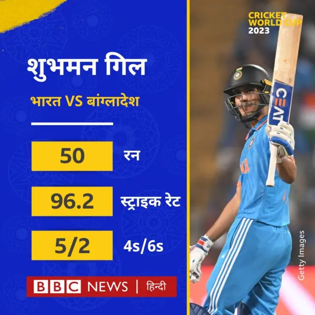 शुभमन गिल का वर्ल्ड कप में पहला अर्धशतक