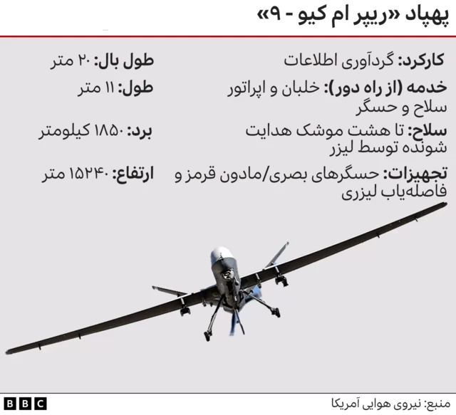 پهپاد ریپر