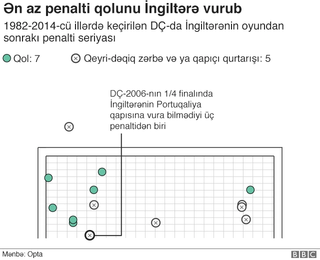 Dünya Kuboku