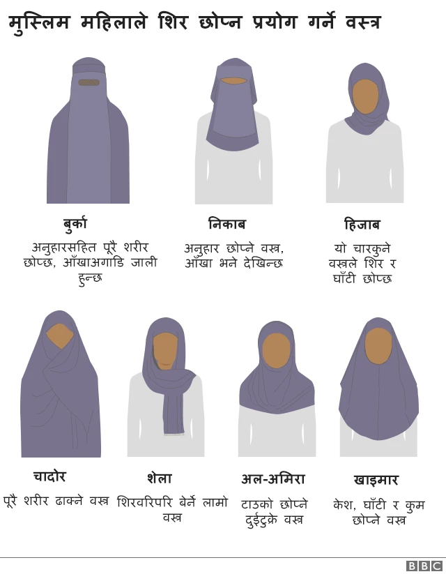 मुस्लिम महिलाले प्रयोग गर्ने वस्त्र