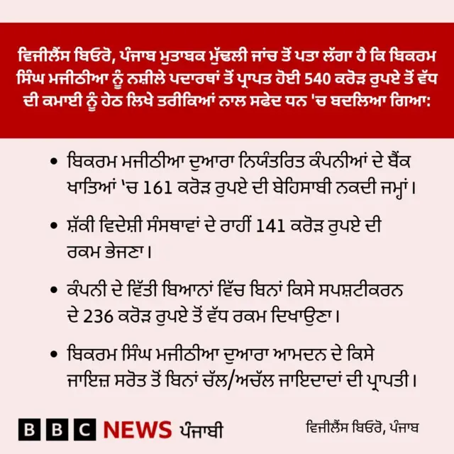 ਬਿਕਰਮ ਸਿੰਘ ਮਜੀਠੀਆ