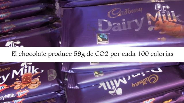 Un gráfico sobre el consumo de CO2 en la producción de alimentos