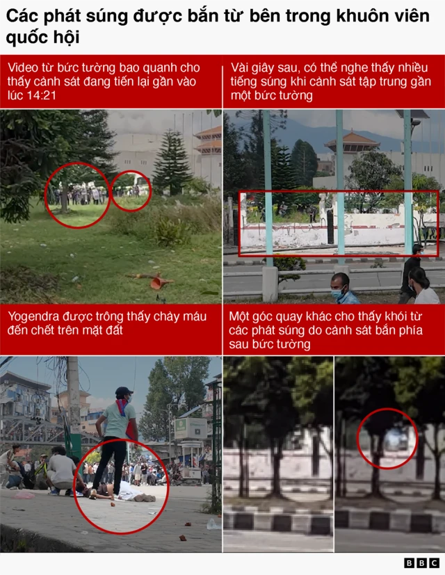 Video do BBC thu thập cho thấy cảnh sát bắn đạn thật vào người biểu tình