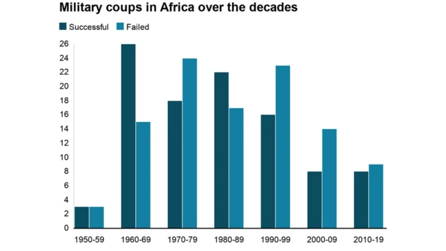 Chaartii fonqolcha mootummaa Afrikaa keessatti gaggeeffamu agarsiisu