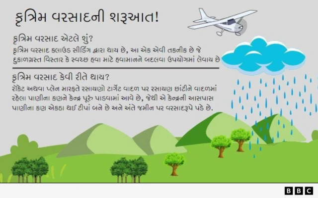 બીબીસી ગુજરાતી કૃત્રિમ વરસાદ ક્લાઉડ સીડિંગ દિલ્હી પ્રદૂષણ કાનપુર આઈઆઈટી