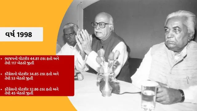 ભાજપની સ્થાપના