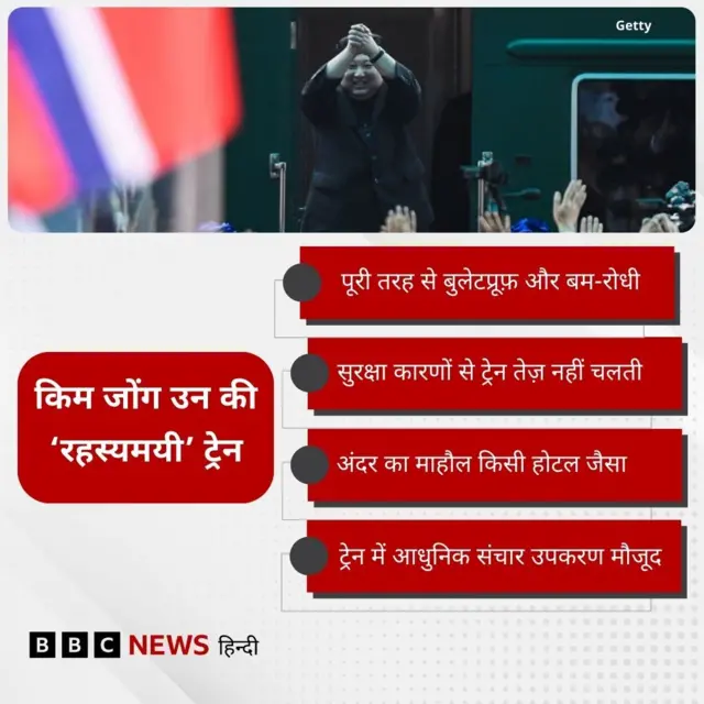 किम जोंग उन की ट्रेन के बारे में ग्राफ़िक्स