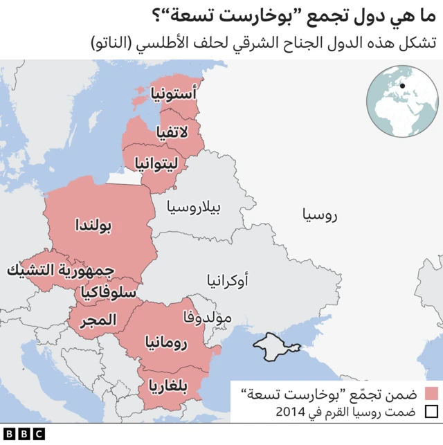 بوخارست تسعة
