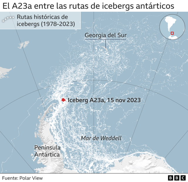 gráfico tipo iceberg